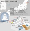 정의당 