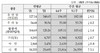 유연탄 가격 4주 연속 하락세…국제 유가 급락 영향