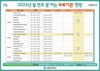 가평군, 설 연휴 응급진료체계 가동… 의료공백 최소화